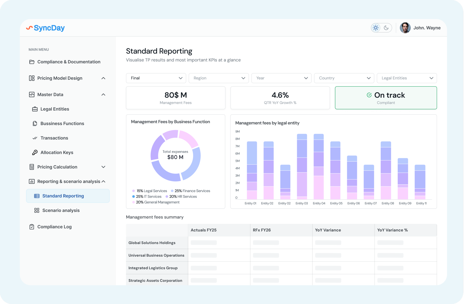 Dashboard