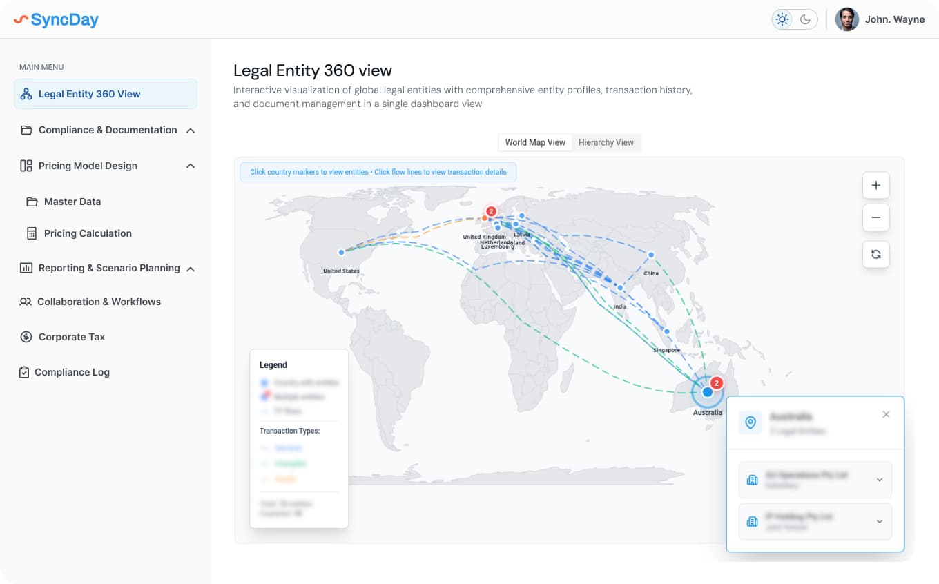 SyncDay dashboard showing intercompany flows, pricing and margin monitoring